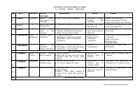 ECE Social Studies Term 2.pdf